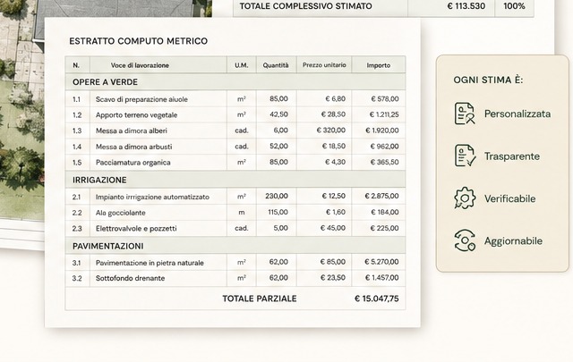 Estratto dimostrativo di computo metrico con voci, unità di misura, quantità e prezzi